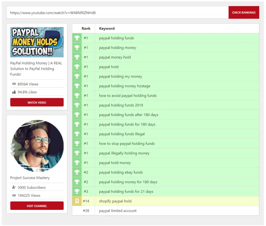 Paypal-Rankings